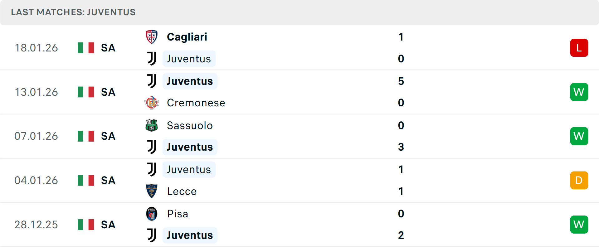 Benfica gặp khó khăn trên sân khách