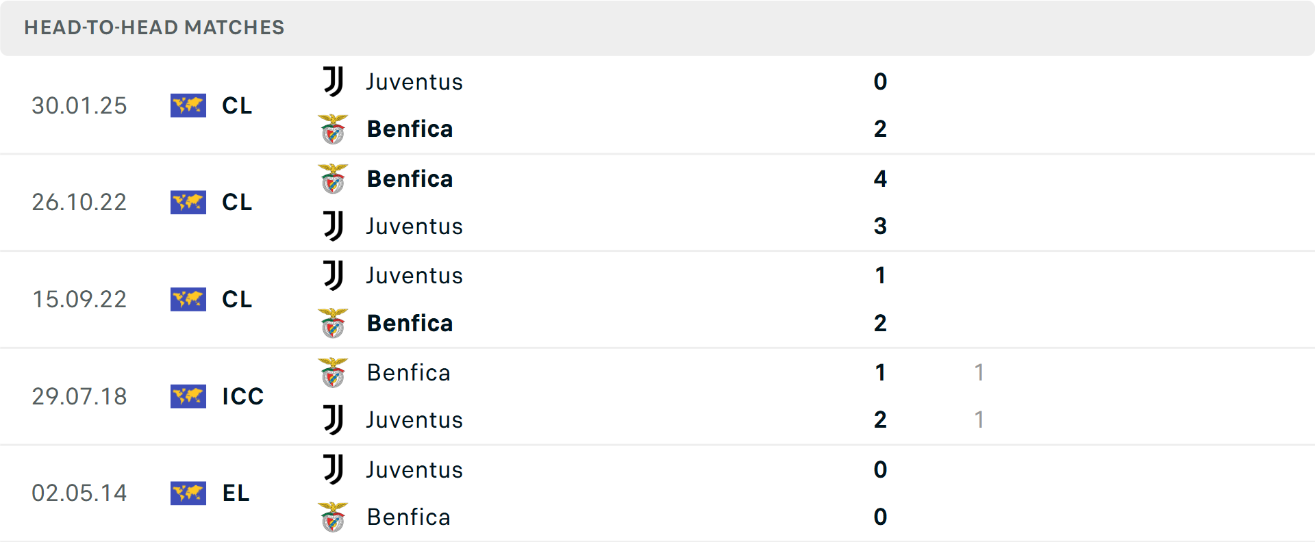 Juventus thi đấu trên sân nhà