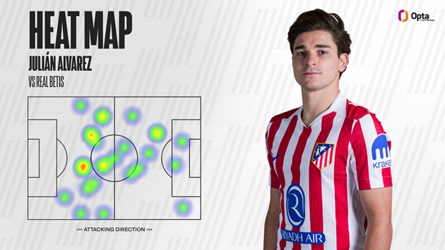 Alvarez di chuyển nhiều nhưng ít hiệu quả. Alvarez di chuyển nhiều nhưng ít hiệu quả.