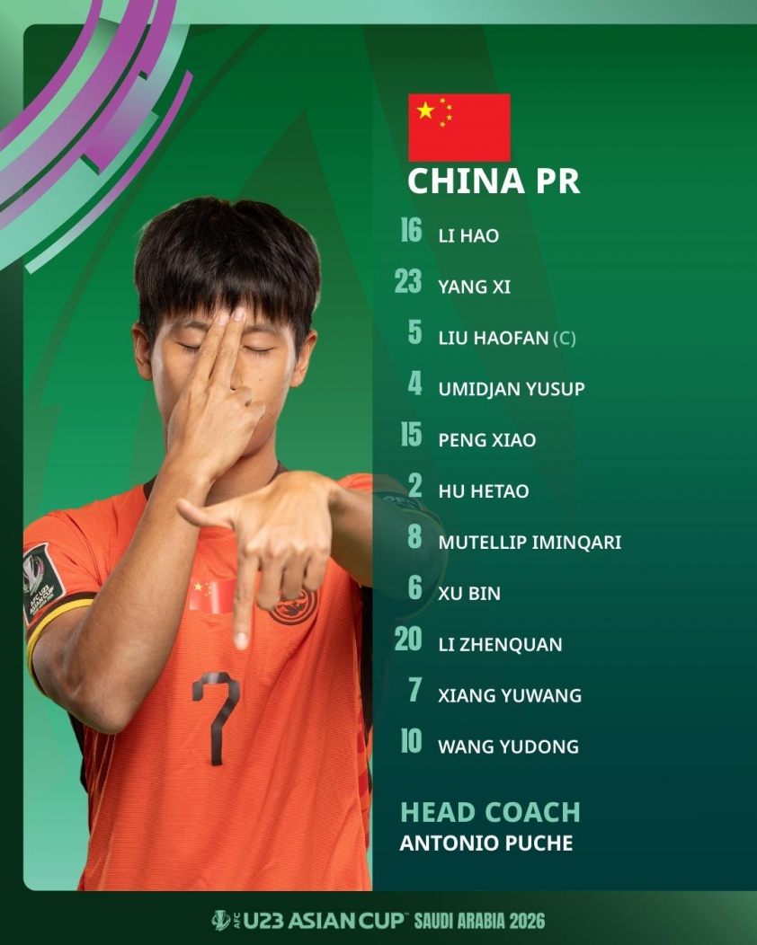 Danh sách thi đấu chính thức của U23 Trung Quốc