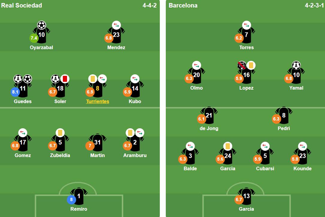 Đội hình ra sân hai đội bóng