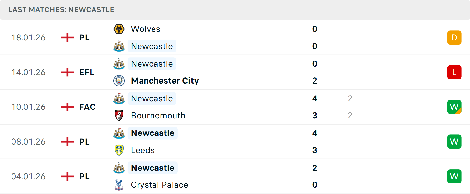 Biểu đồ dự đoán tỉ số trận đấu