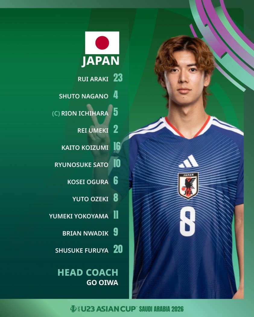 Danh sách cầu thủ chính thức U23 Nhật Bản