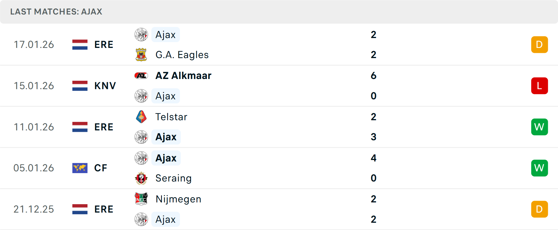 Cầu thủ Ajax chuẩn bị bước vào trận đấu