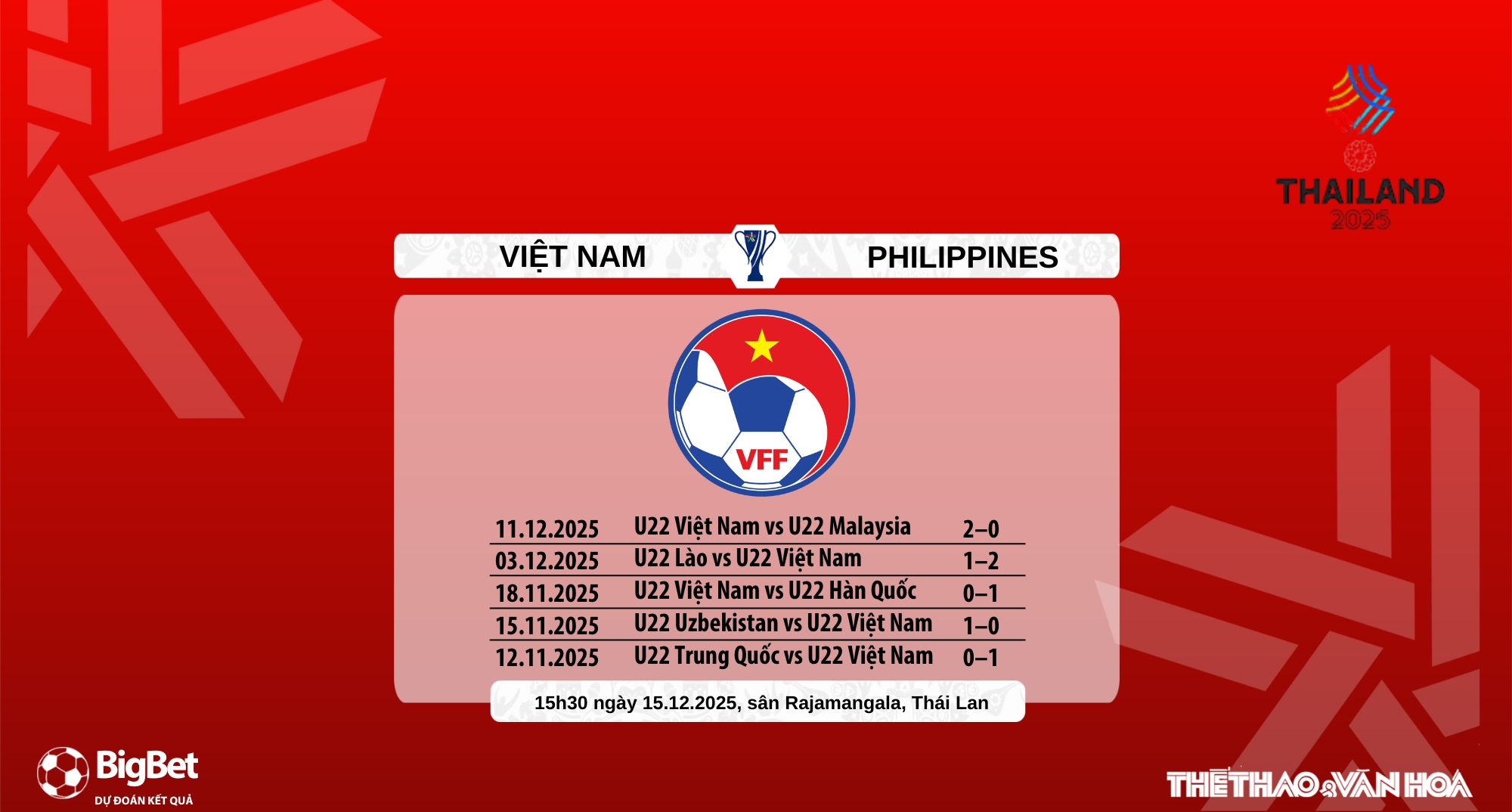 Phong độ thi đấu gần đây của U22 Việt Nam và Philippines