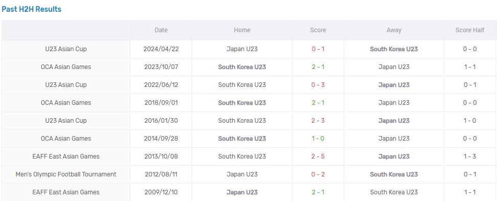 Danh sách cầu thủ thi đấu của hai đội