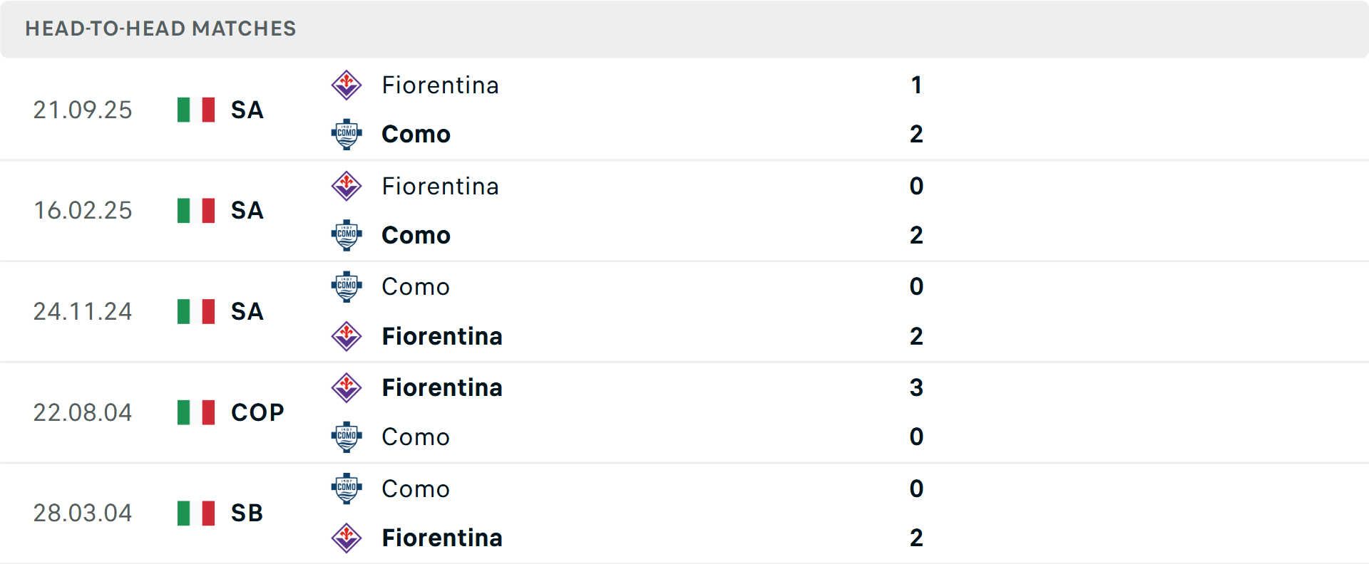 Các cầu thủ Como ăn mừng bàn thắng