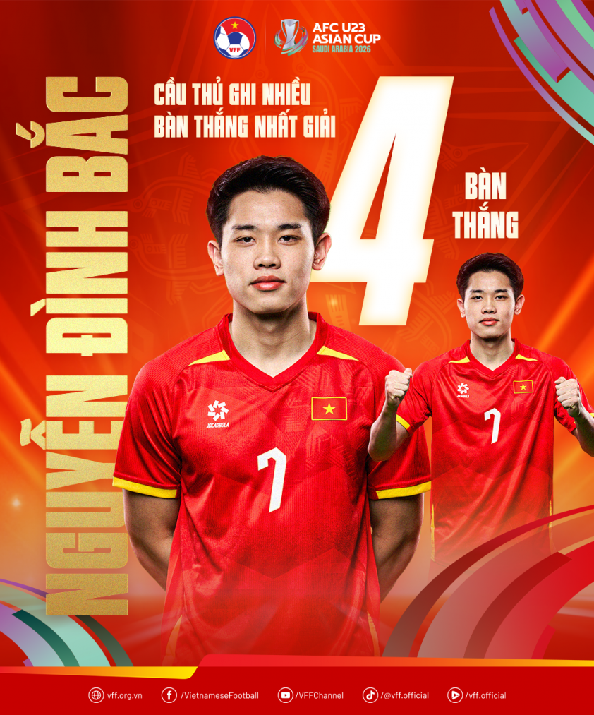 Poster Vua phá lưới U23 châu Á 2026