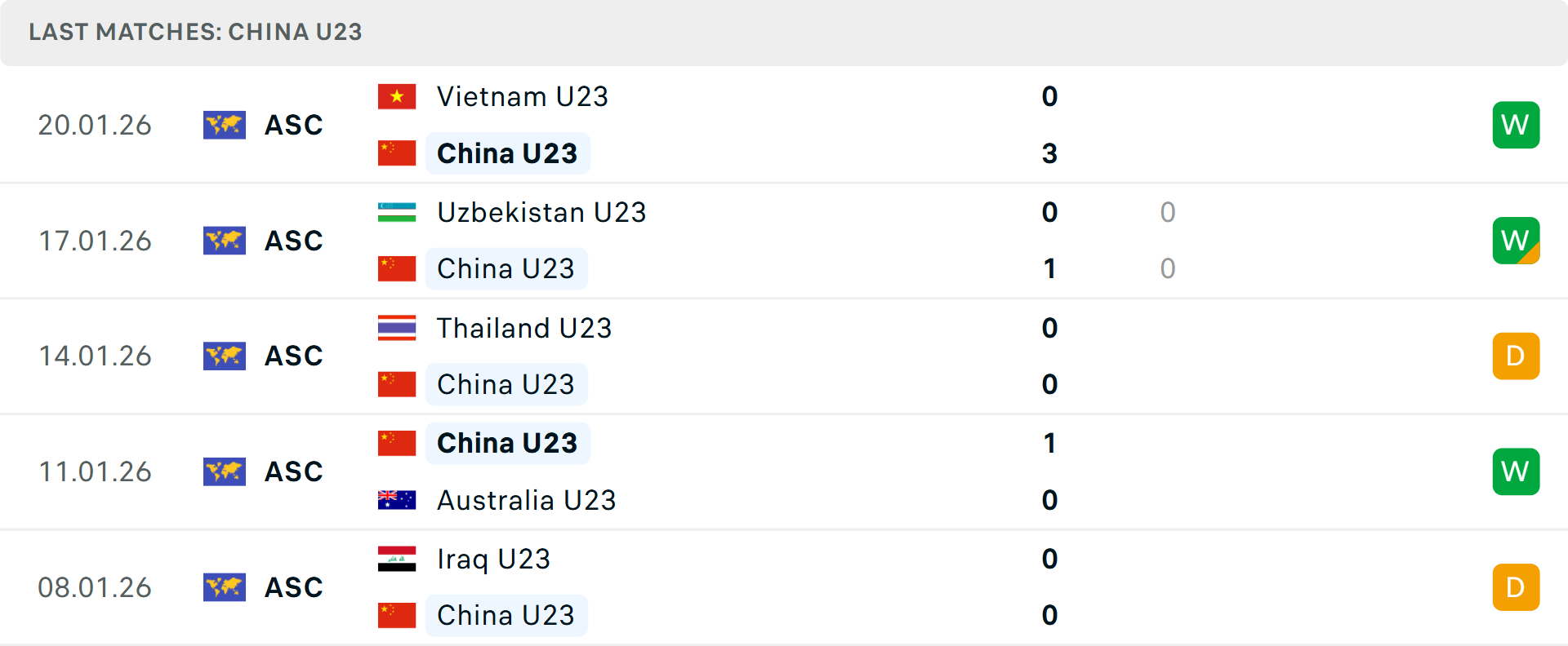 Ryunosuke Sato - tiền đạo trẻ Nhật Bản