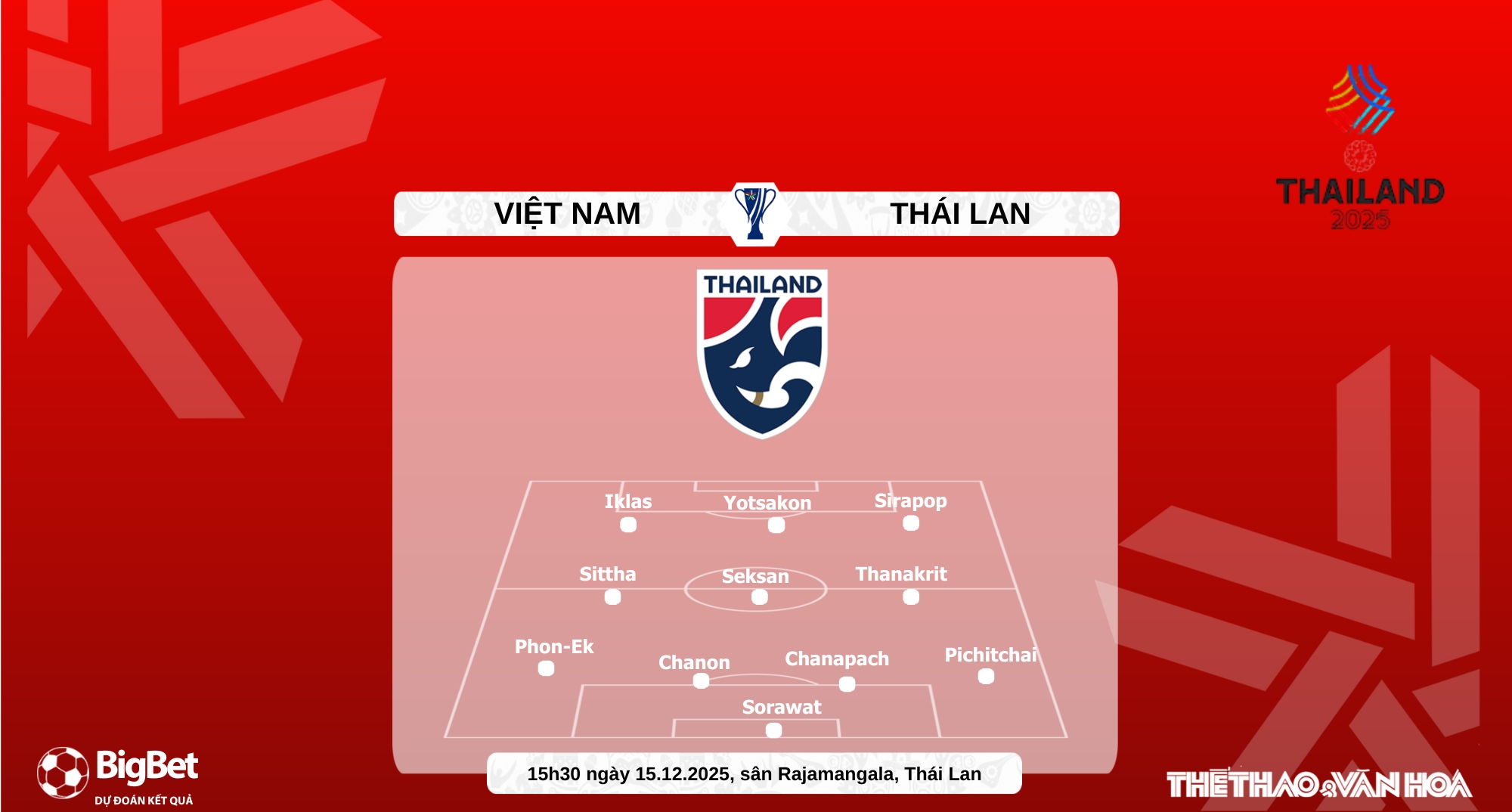 Nhận định, soi tỷ lệ U22 Thái Lan vs U22 Việt Nam 19h30 hôm nay 18/12, Chung kết SEA Games 2025 - Ảnh 3.