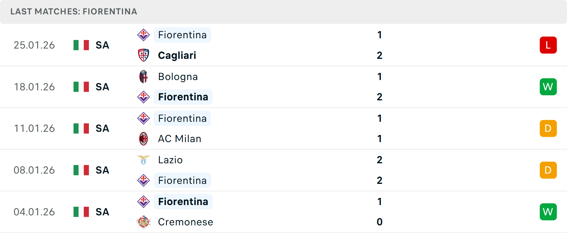 Pha tranh bóng quyết liệt của hàng thủ Fiorentina