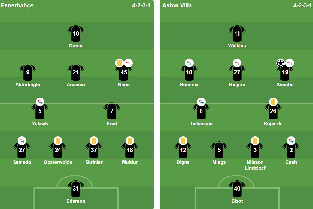 Đội hình xuất phát Fenerbahce vs Aston Villa