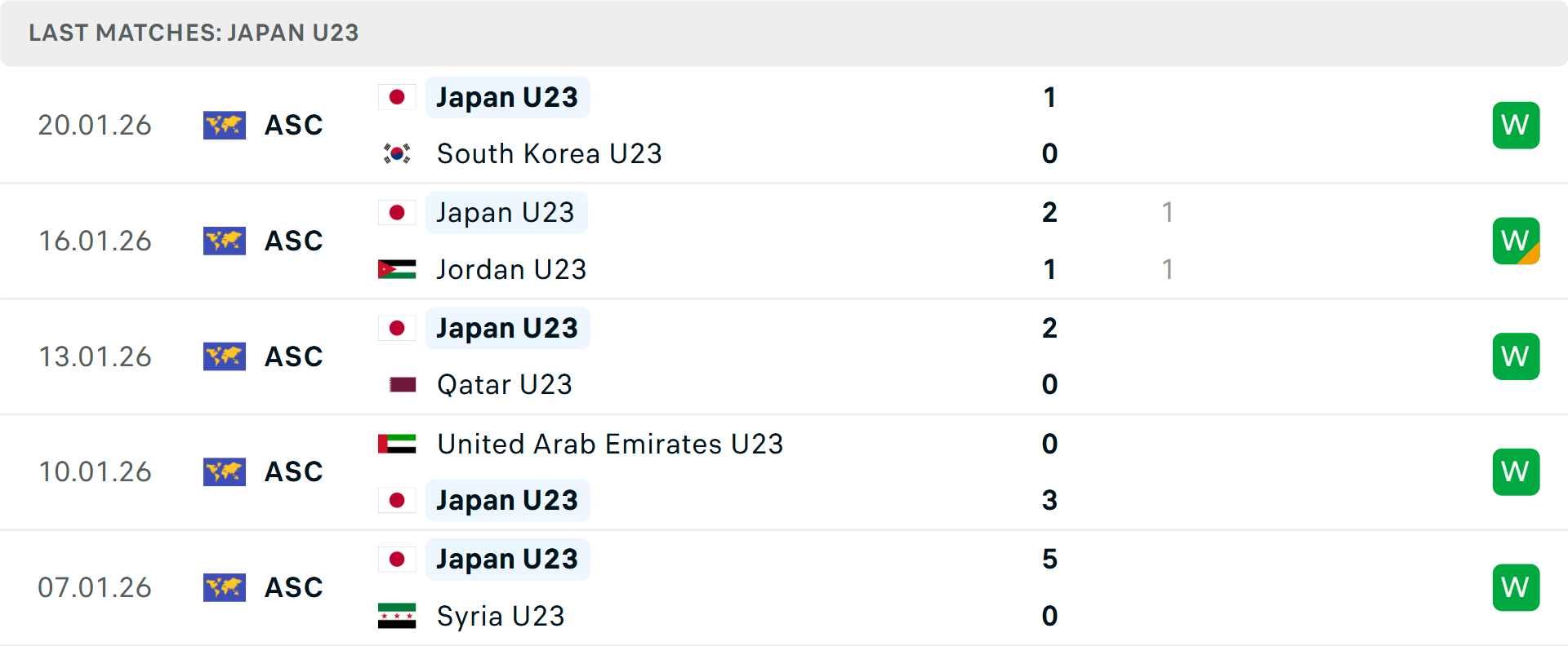 Thủ môn Li Hao và trung vệ Peng Xiao