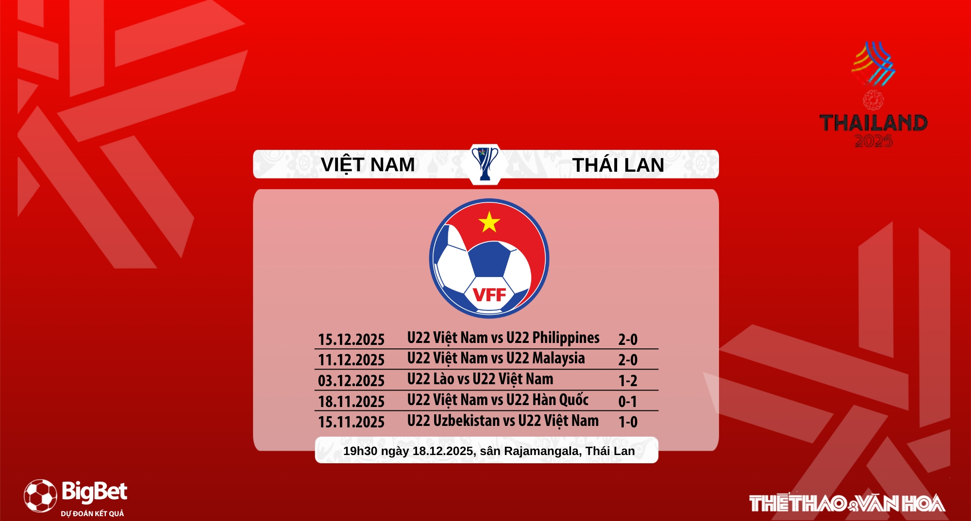 U22 Việt Nam phong độ thi đấu gần đây