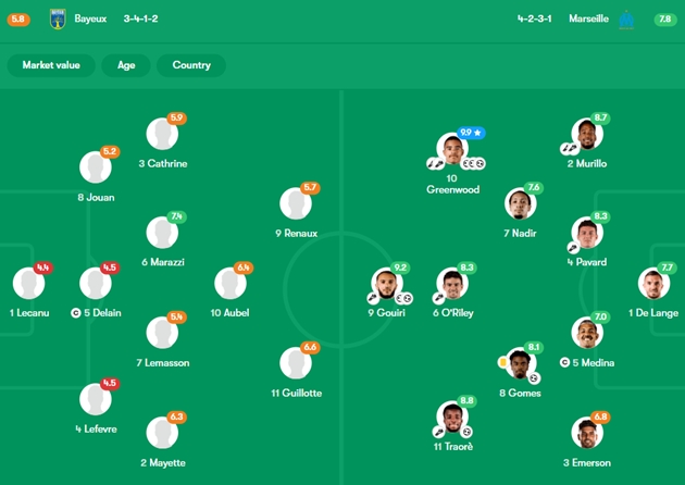 Đội hình ra sân của Bayeux và Marseille