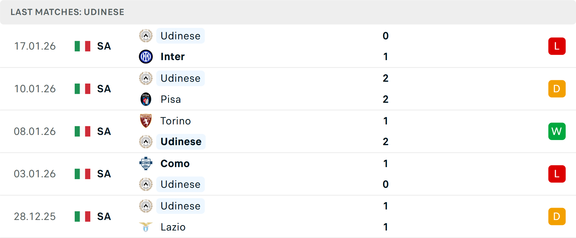Bảng xếp hạng Serie A mùa giải 2025/26
