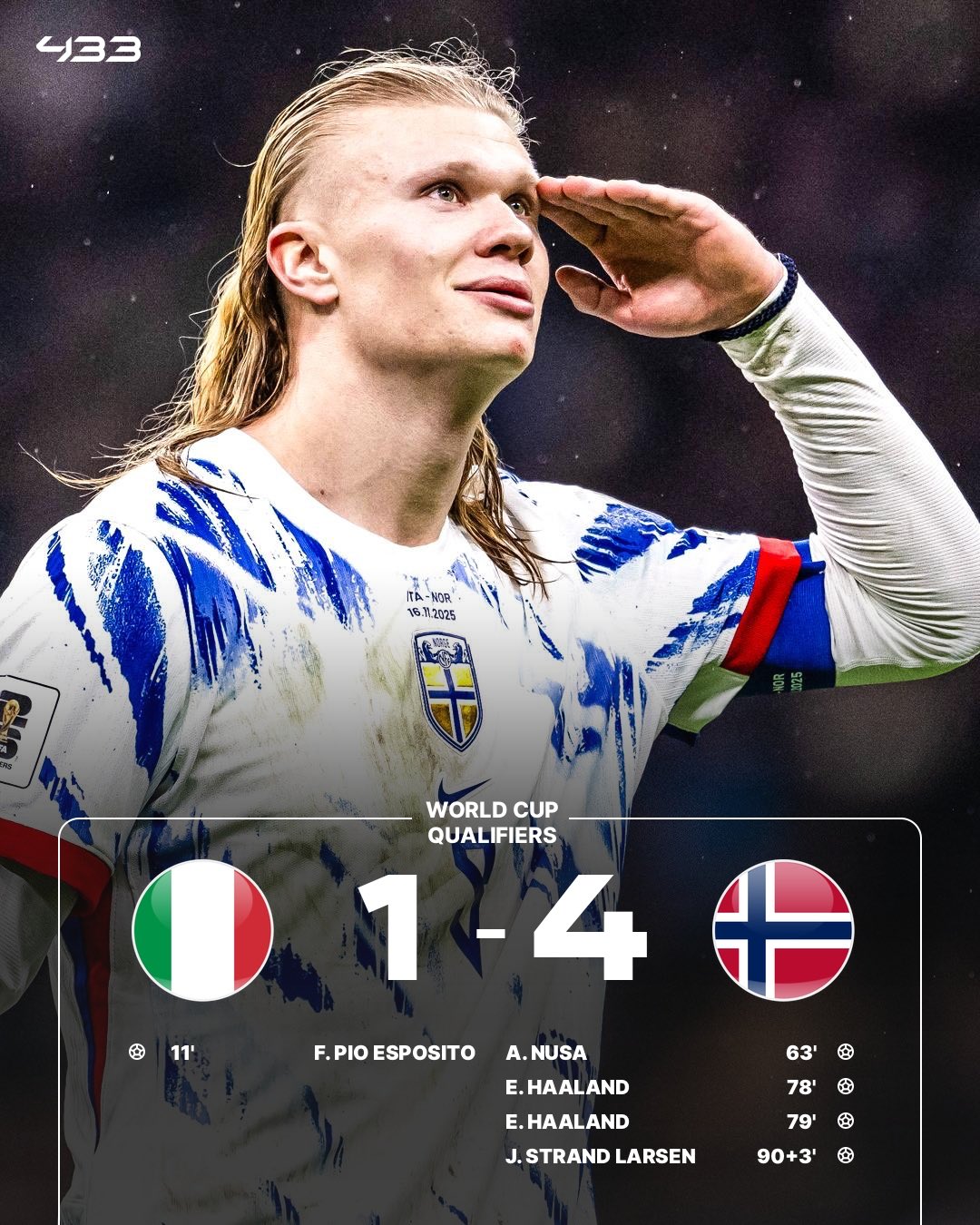 Haaland ghi 2 bàn vào lưới ĐT Italy