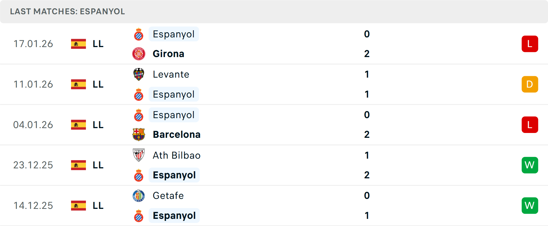 Khán giả cổ vũ tại sân Mestalla