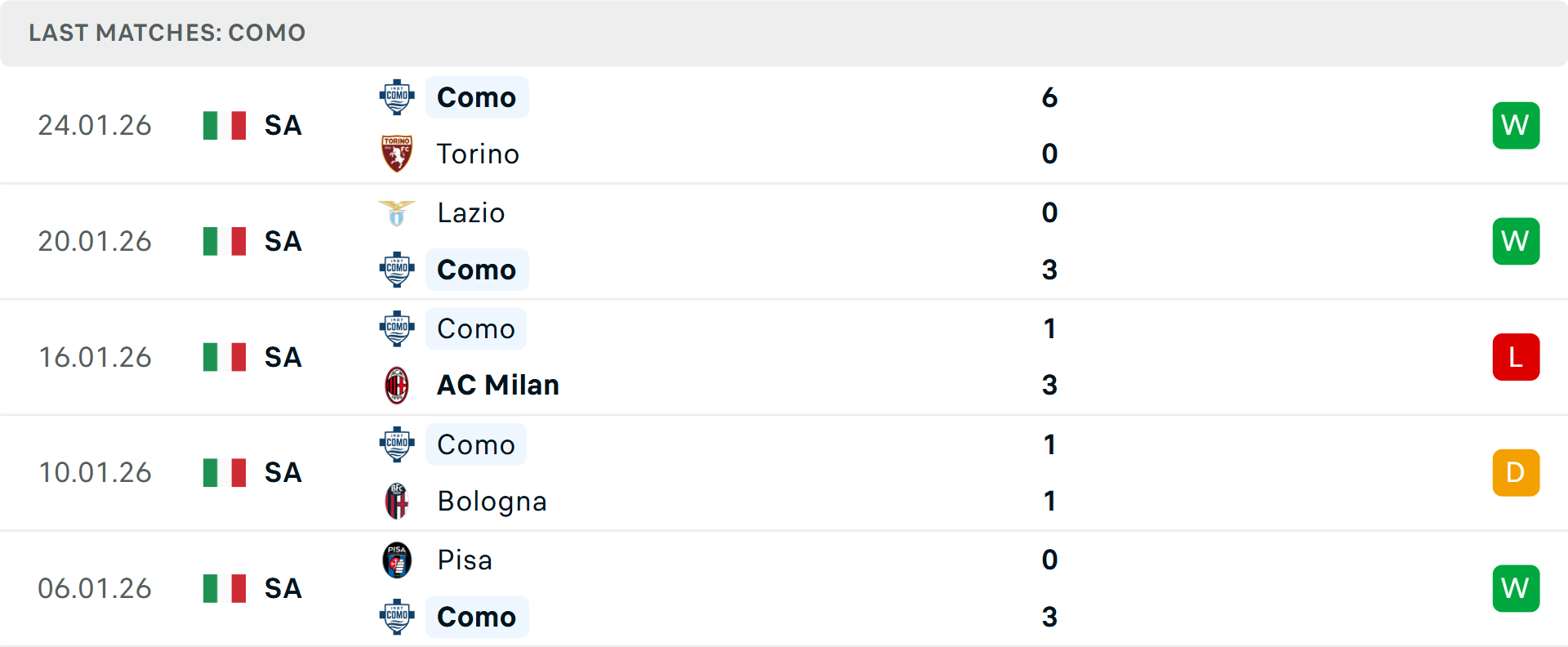 Bảng thống kê đối đầu Fiorentina vs Como