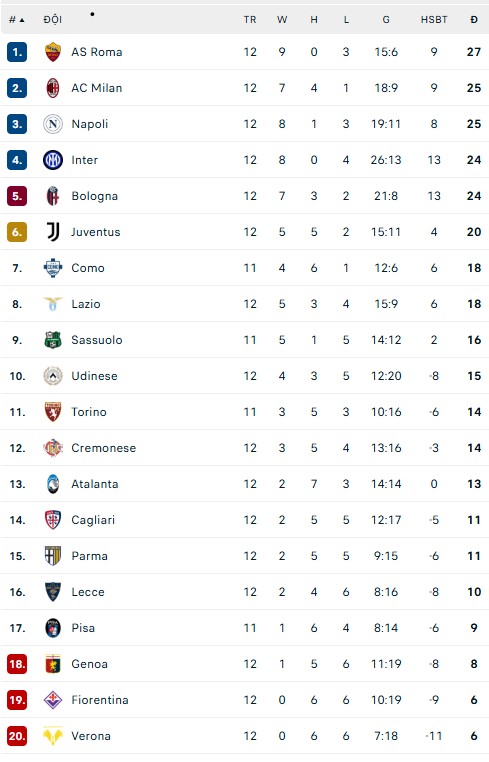 Juventus tiếp tục hòa: Spalletti hay vẫn là Tudor sau mặt nạ? - Ảnh 2. Juventus tiếp tục hòa: Spalletti hay vẫn là Tudor sau mặt nạ? - Ảnh 2.