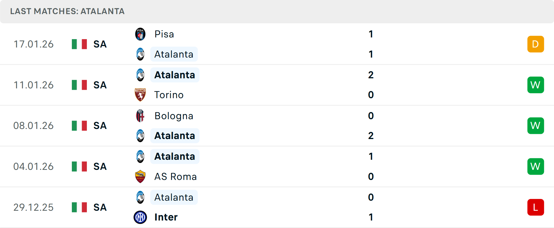 Atalanta thi đấu quyết liệt