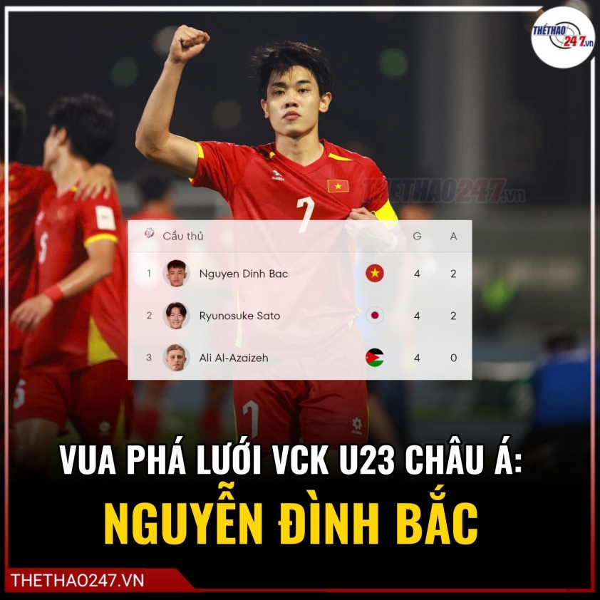 Bàn thắng siêu hạng của Đình Bắc được AFC ca ngợi AFC thốt lên 1 điều về bàn thắng siêu hạng của Đình Bắc