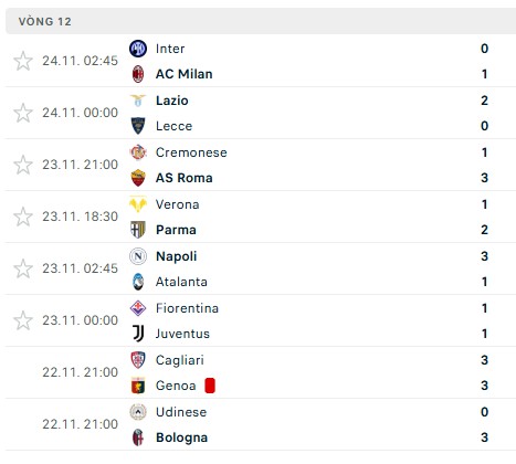 Kết quả bóng đá Serie A vòng 12