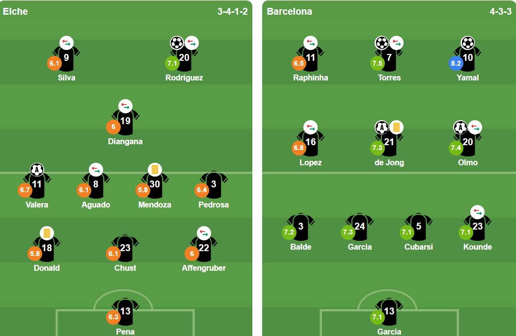 Đội hình xuất phát Barcelona vs Elche