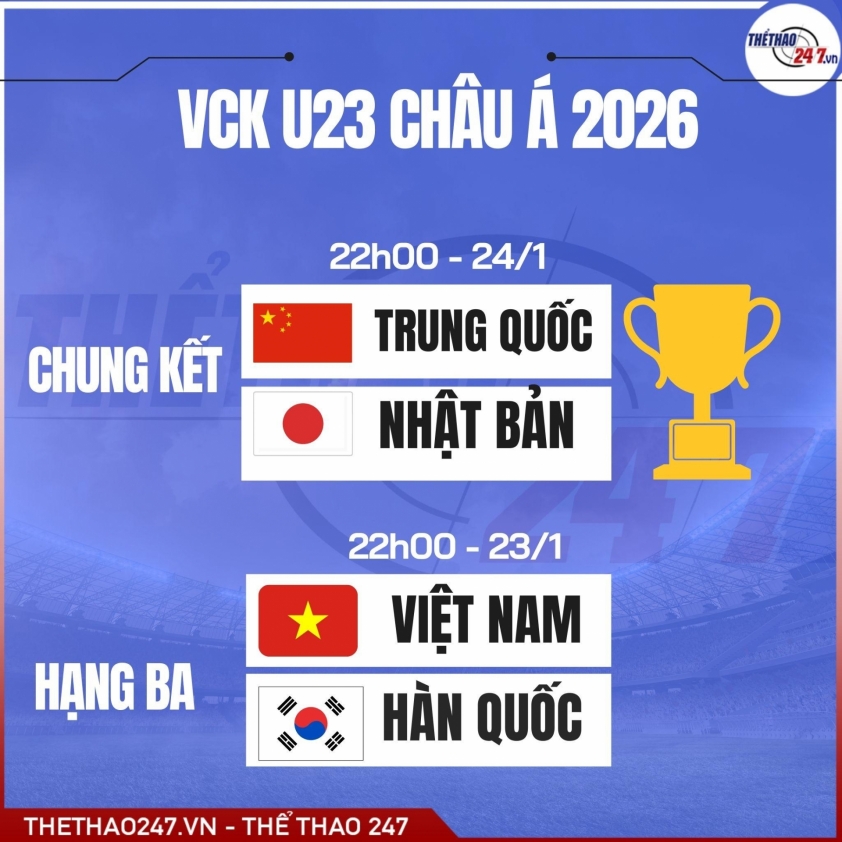 U23 Việt Nam trở thành đối thủ của U23 Hàn Quốc