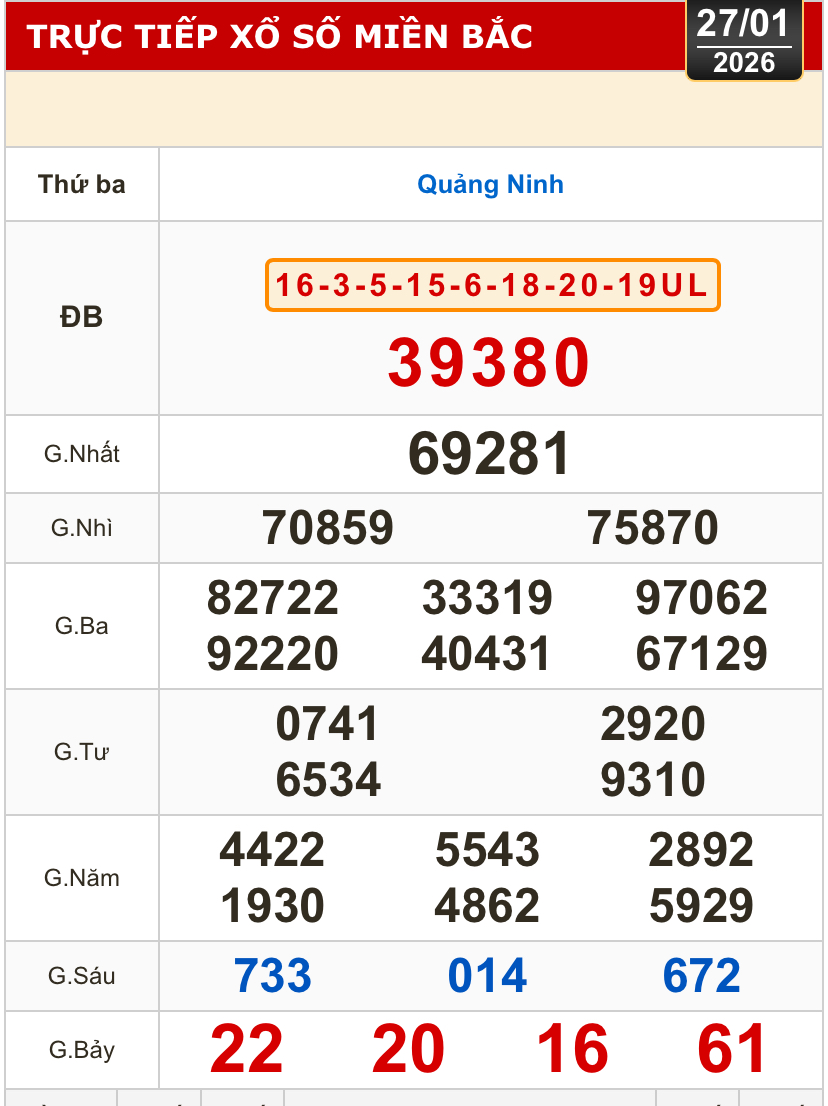 Kết quả xổ số miền Bắc, xổ số miền Trung hôm nay, 27-1: Đắk Lắk, Quảng Nam, Quảng Ninh - Ảnh 2.