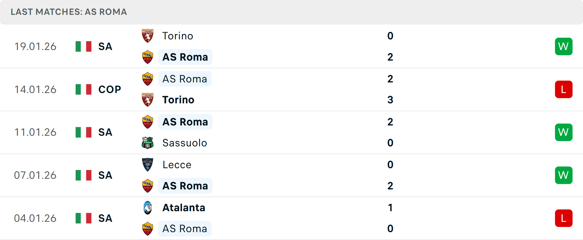 AS Roma thi đấu tại sân nhà