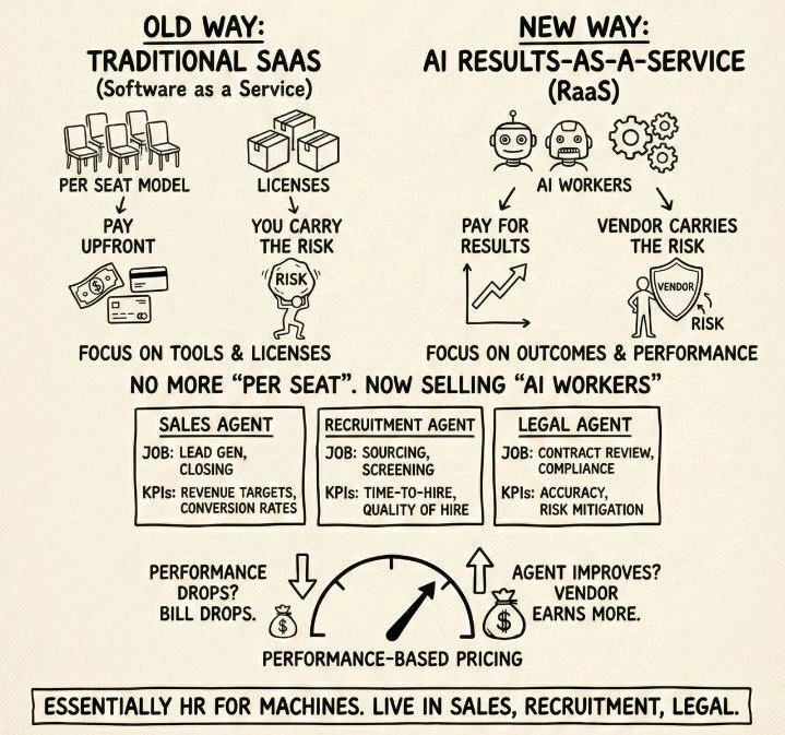 Khách hàng thuê AI tính theo kết quả làm việc