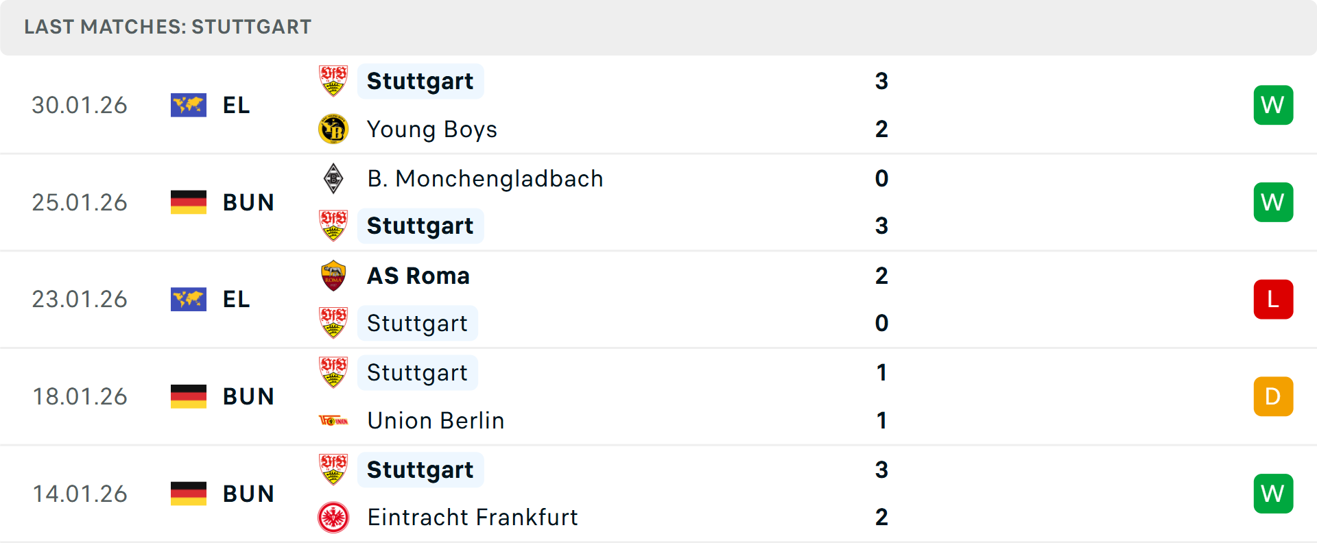 Phong độ Stuttgart Phong độ thi đấu của Stuttgart