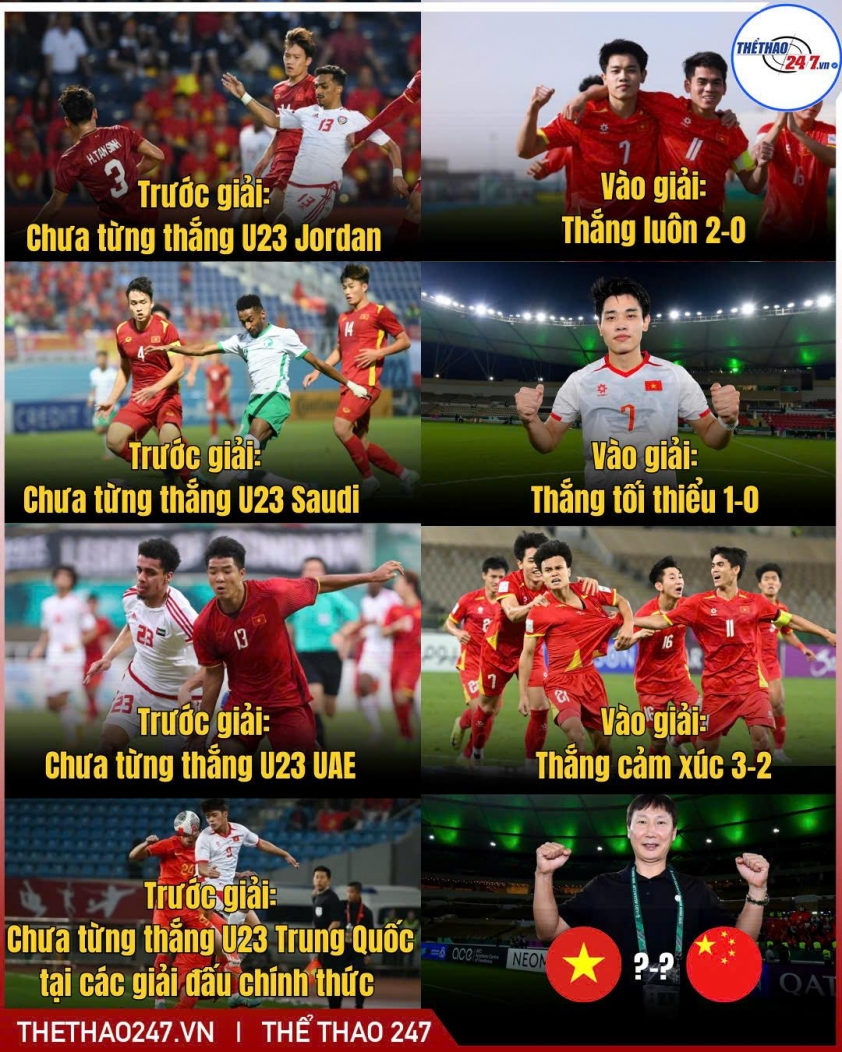 AFC vinh danh 2 ngôi sao U23 Việt Nam trước trận gặp Trung Quốc