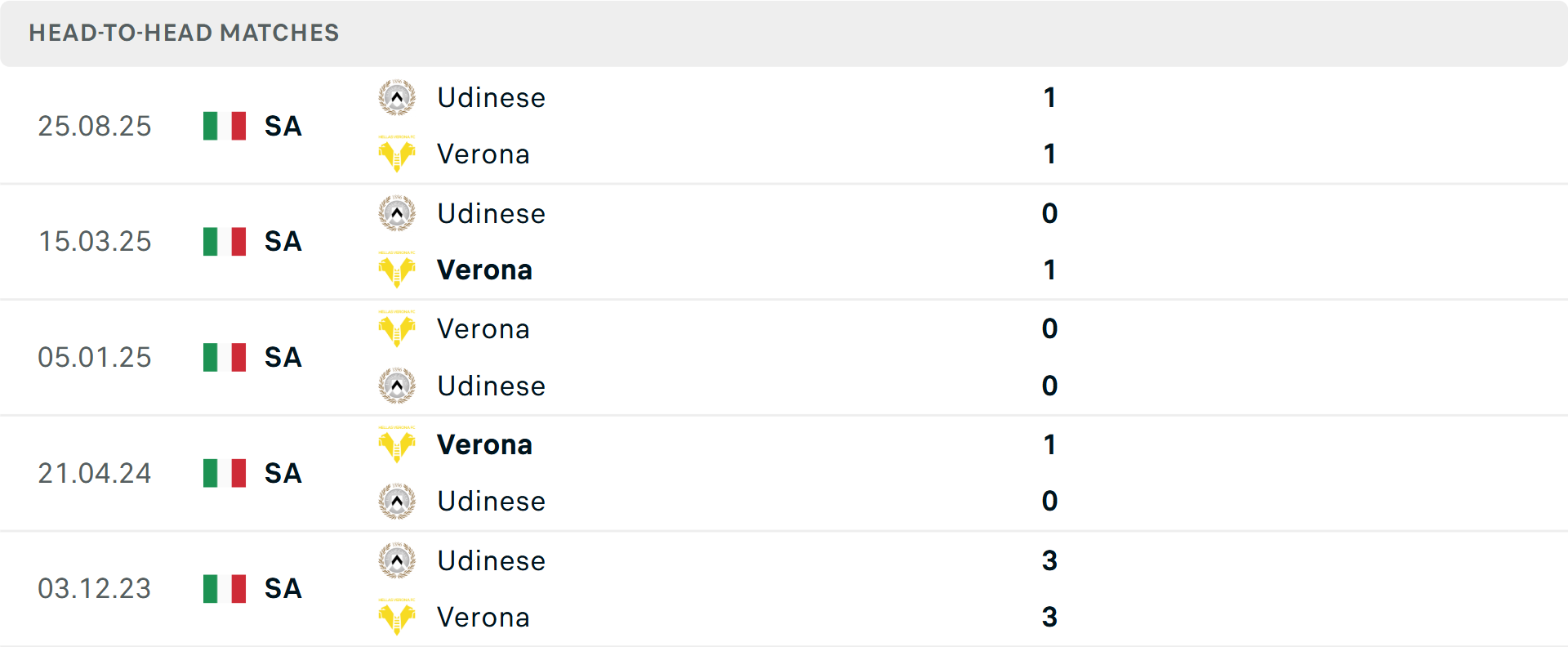 Pha tranh bóng giữa cầu thủ Verona và Udinese