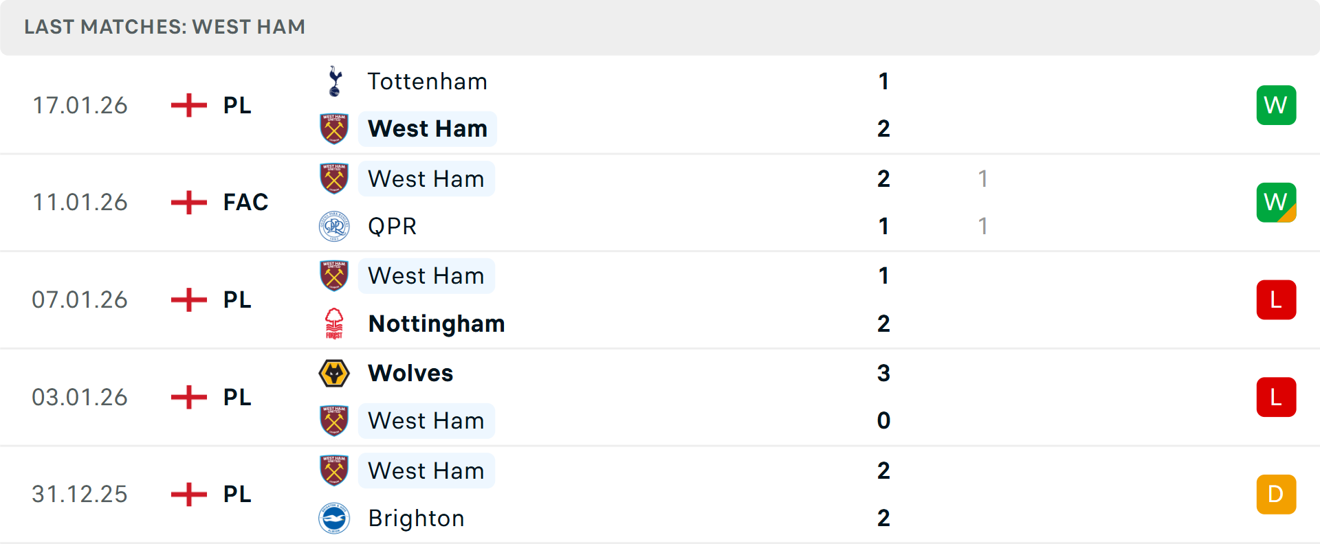 Các cầu thủ Sunderland khởi động trước trận