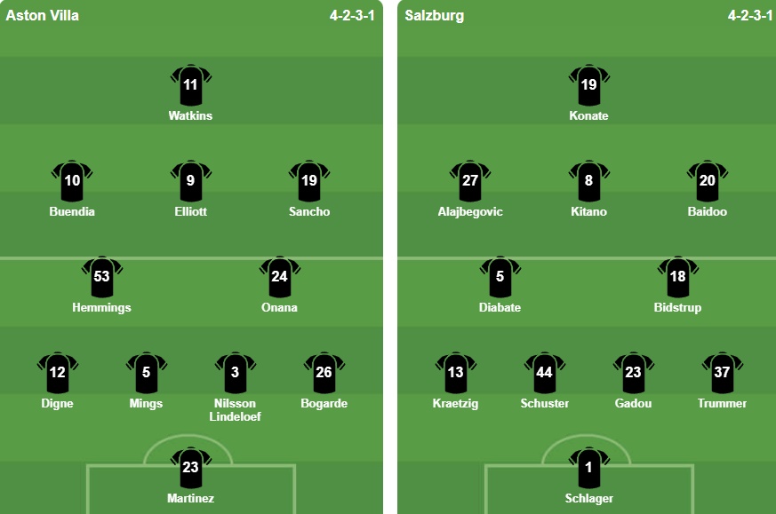 Đội hình ra sân của Aston Villa Đội hình ra sân Aston Villa