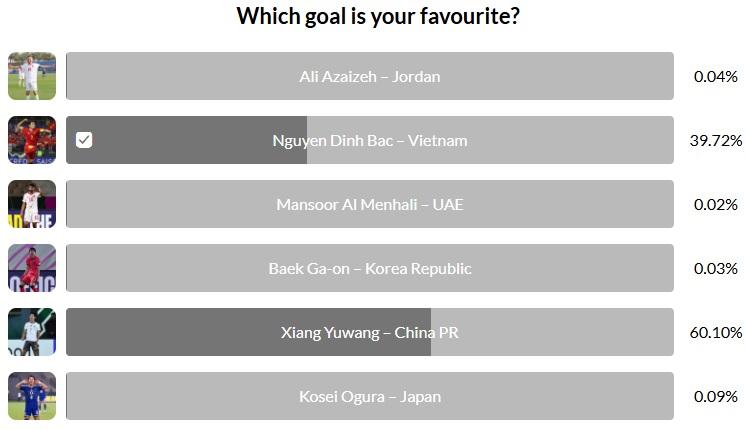 Đình Bắc thất thế trước cầu thủ Trung Quốc