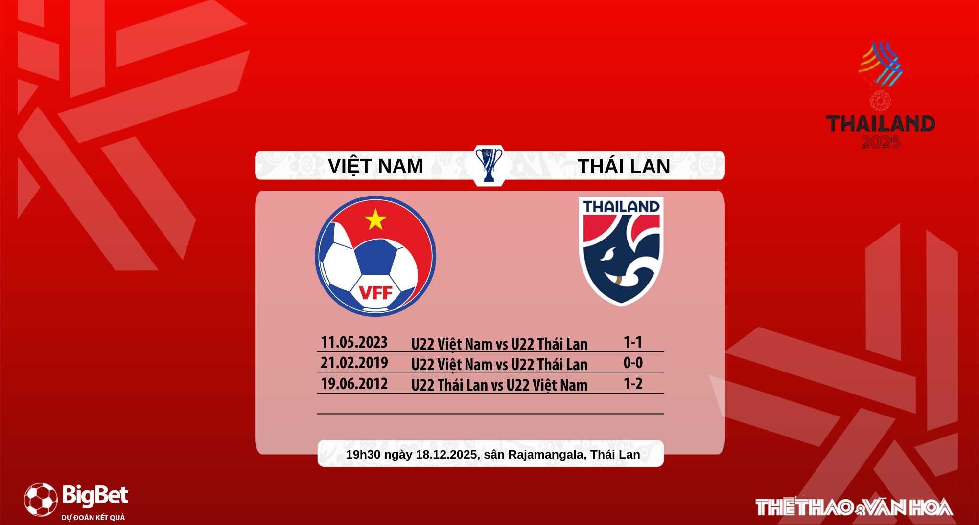 U22 Việt Nam vs U22 Thái Lan lịch sử đối đầu