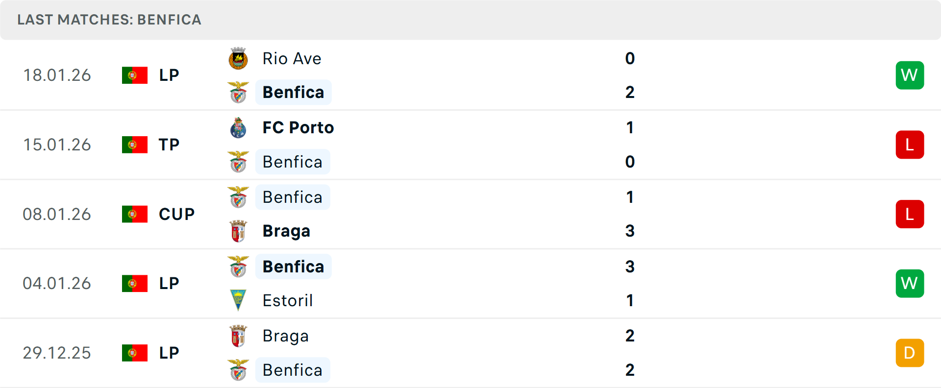 Tỷ lệ kèo bóng đá Juventus và Benfica