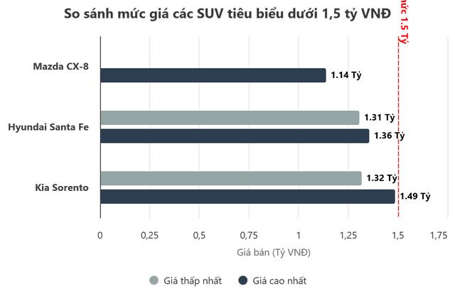 Xe Trung Quốc mất giá nhanh sau vài năm sử dụng, thị trường quốc tế cũng “choáng