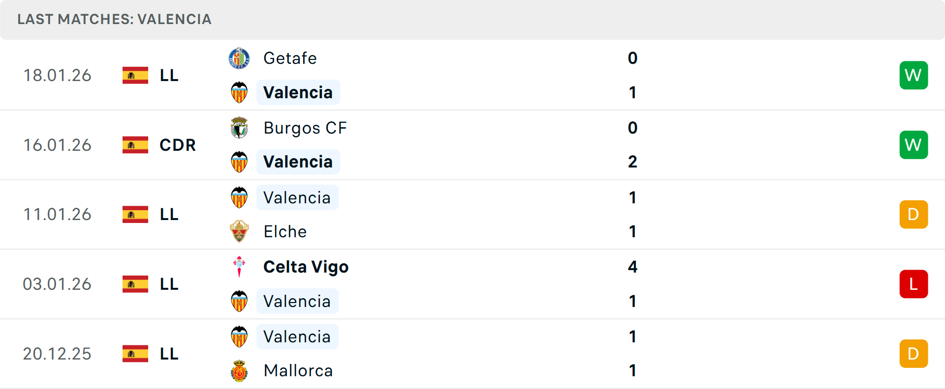 Trận đấu giữa Valencia và Espanyol