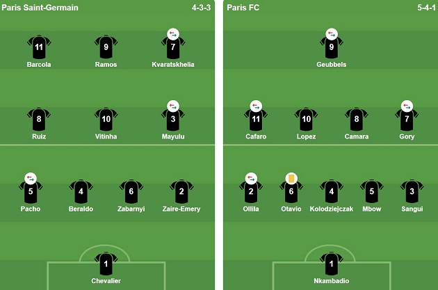 Đội hình ra sân PSG