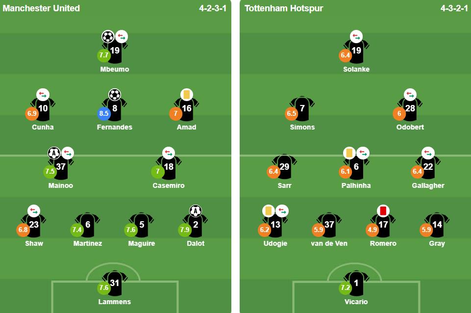 Đội hình xuất phát của hai đội