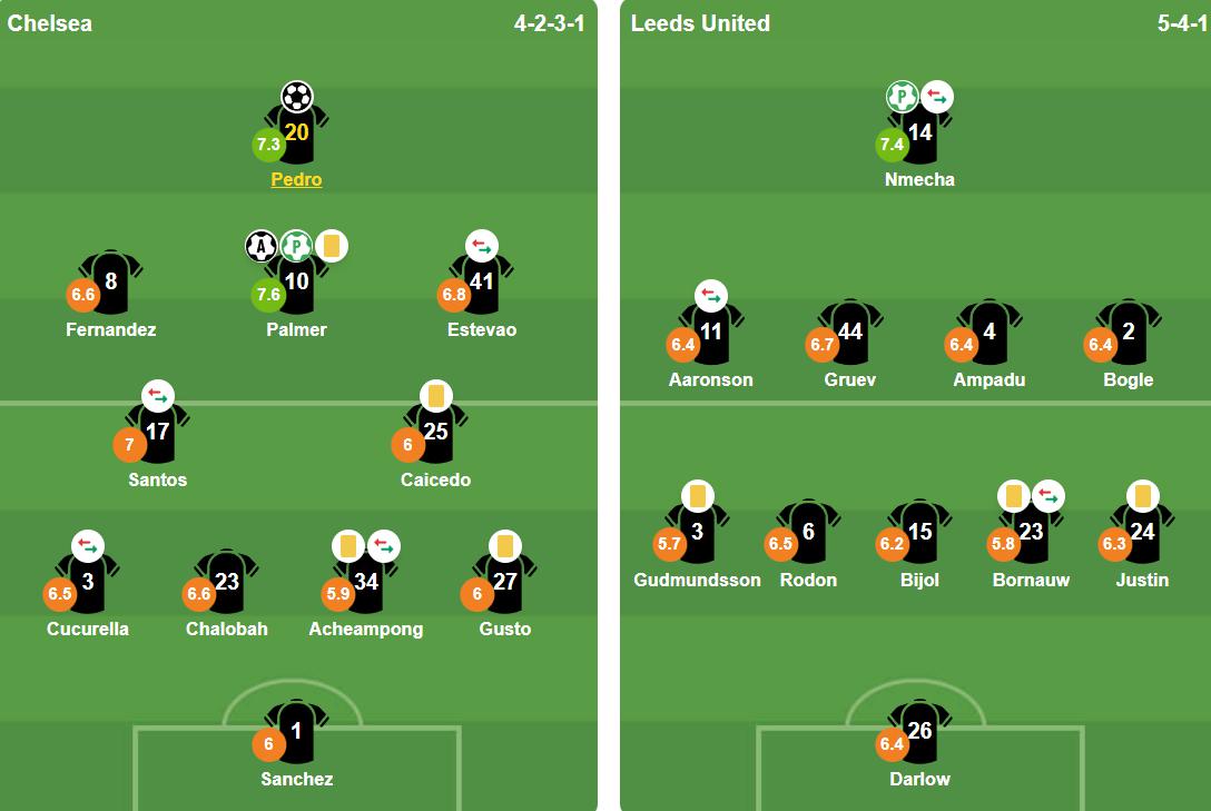 Đội hình ra sân Chelsea vs Leeds