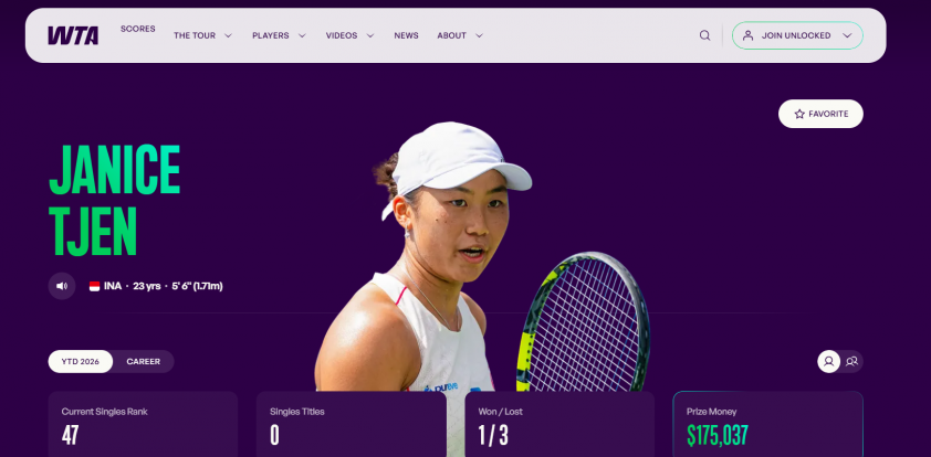 Thứ hạng mới nhất của Janice Tjen