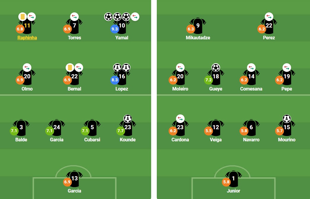 Đội hình ra sân trận Barca vs Villarreal