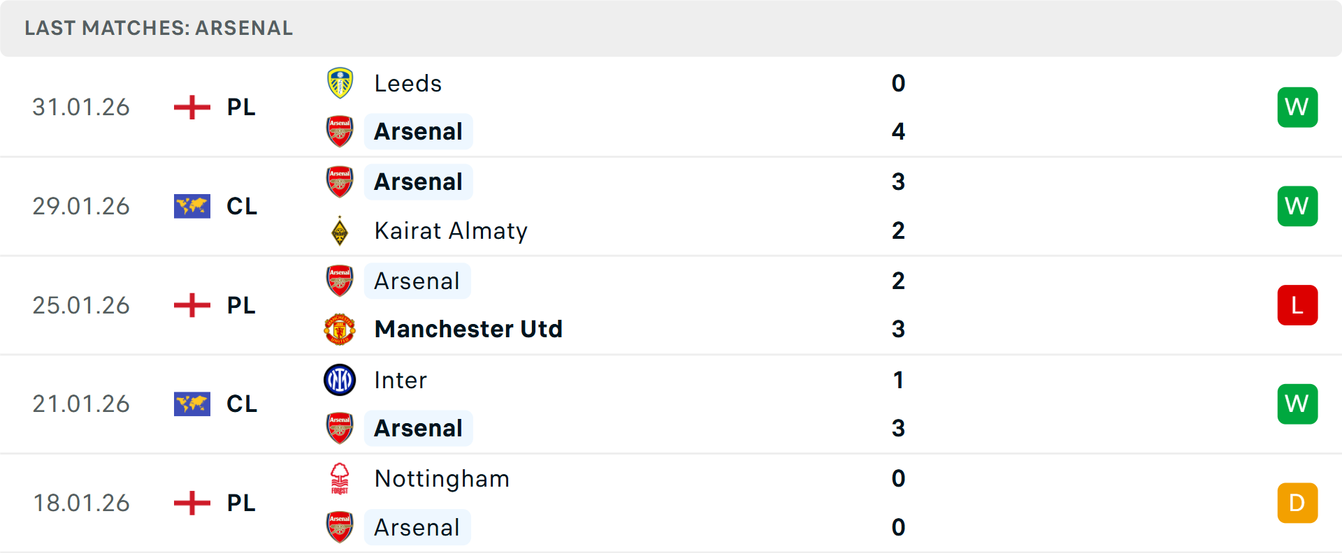 Tiền đạo Viktor Gyokeres thi đấu nổi bật