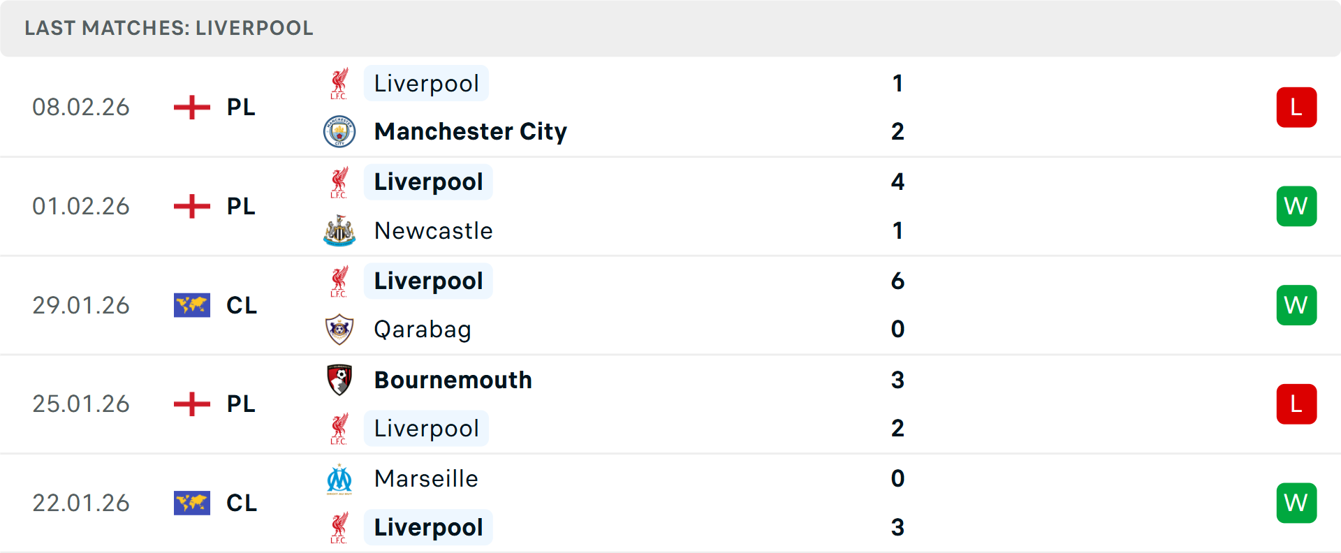 Phong độ Liverpool 5 trận gần nhất