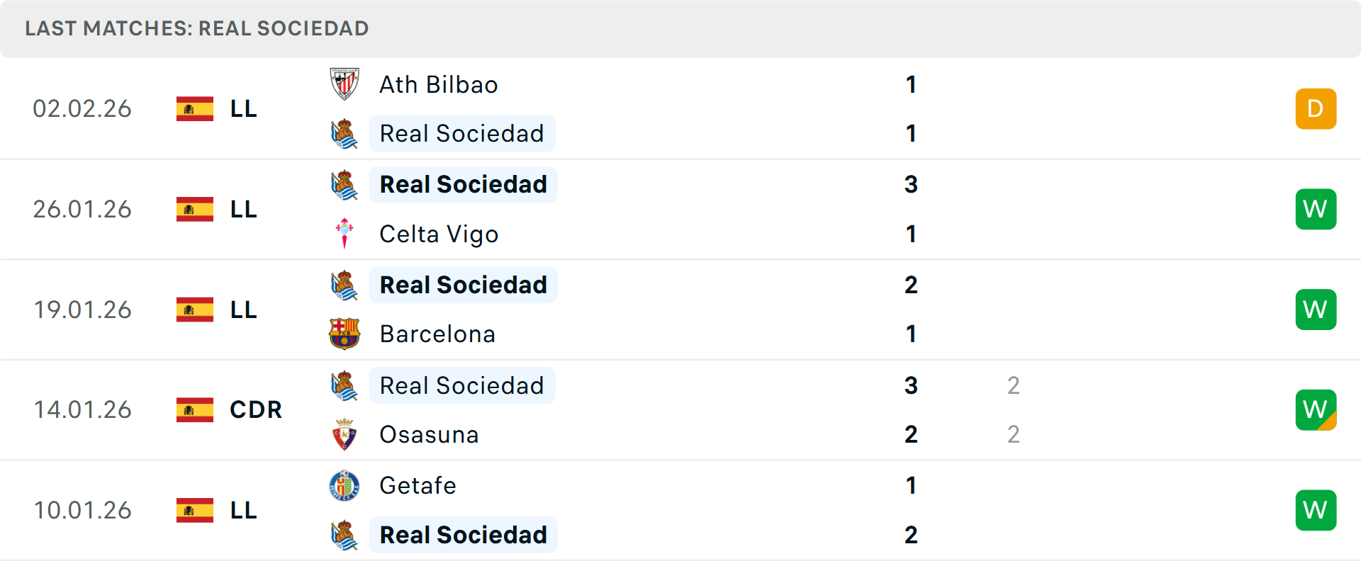 Tổng bàn thắng các cuộc đối đầu gần đây